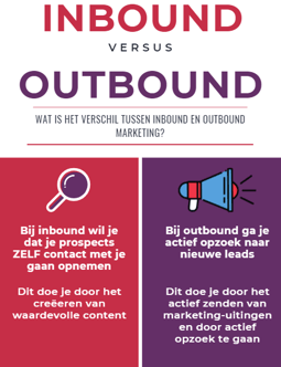 B2B inbound marketing: outbound vs inbound